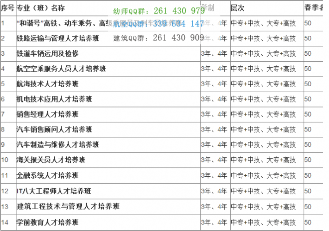 成都鐵路運(yùn)輸學(xué)校招生簡章