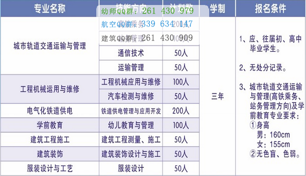 成都鐵路技工學校招生簡章