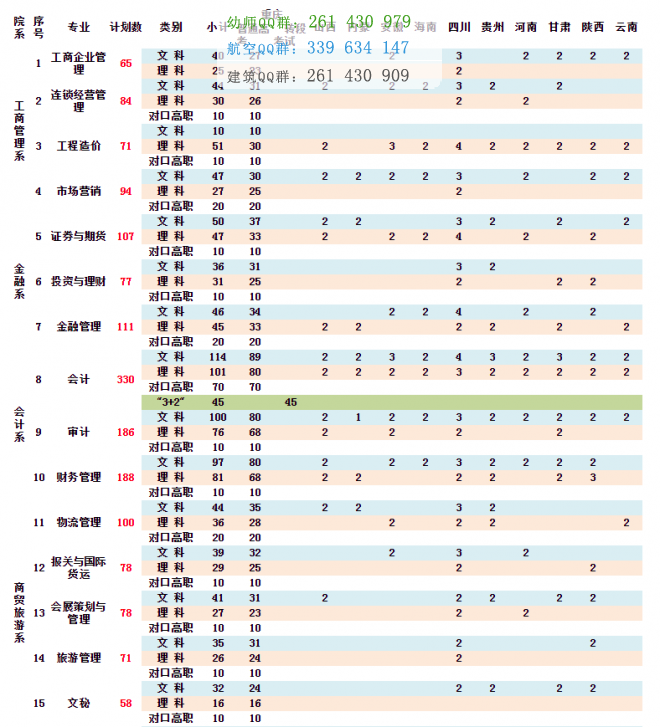 重慶財(cái)經(jīng)職業(yè)學(xué)院2016年招生簡章