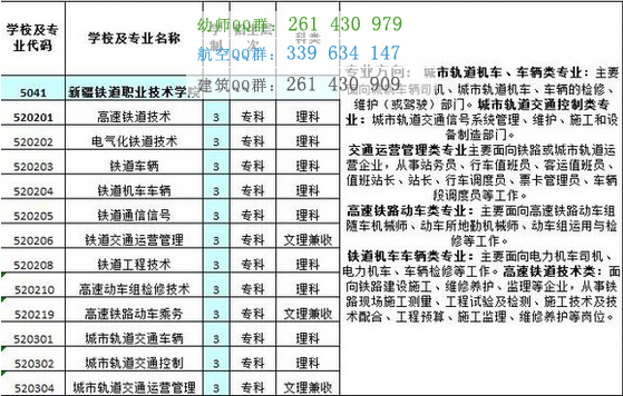 新疆鐵道職業(yè)技術(shù)學院2016年招生簡章