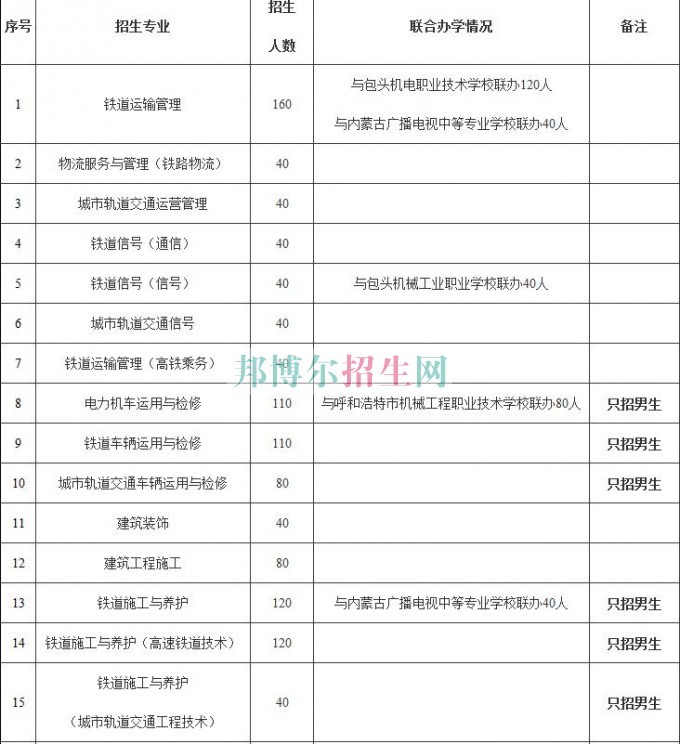 包頭鐵道職業(yè)技術(shù)學院2016年招生簡章