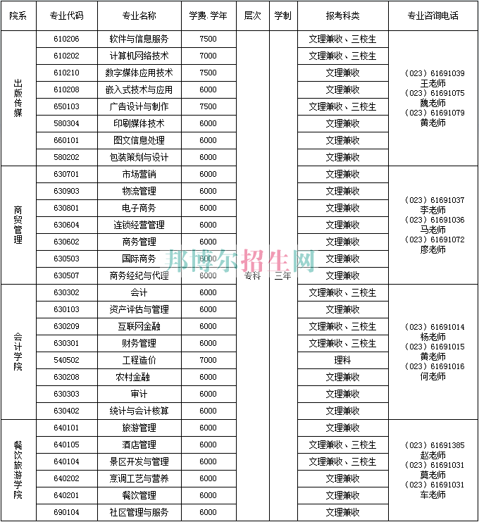 重慶商務(wù)職業(yè)學(xué)院2016年招生簡章