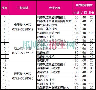 柳州鐵道職業(yè)技術(shù)學(xué)院2016年招生簡(jiǎn)章