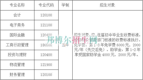 云南商務職業(yè)學院2016年招生簡章