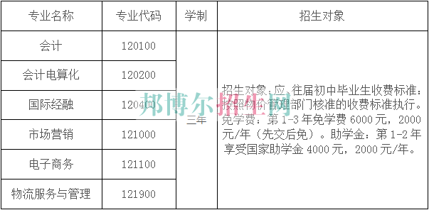 云南商務職業(yè)學院2016年招生簡章