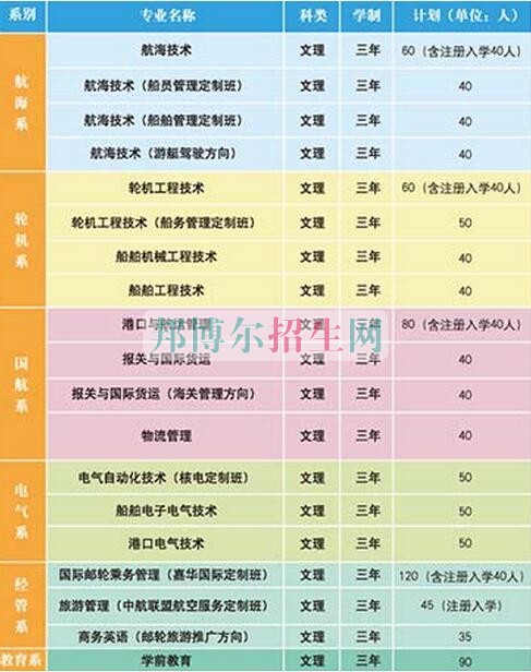 大連航運(yùn)職業(yè)技術(shù)學(xué)院2016年招生簡章