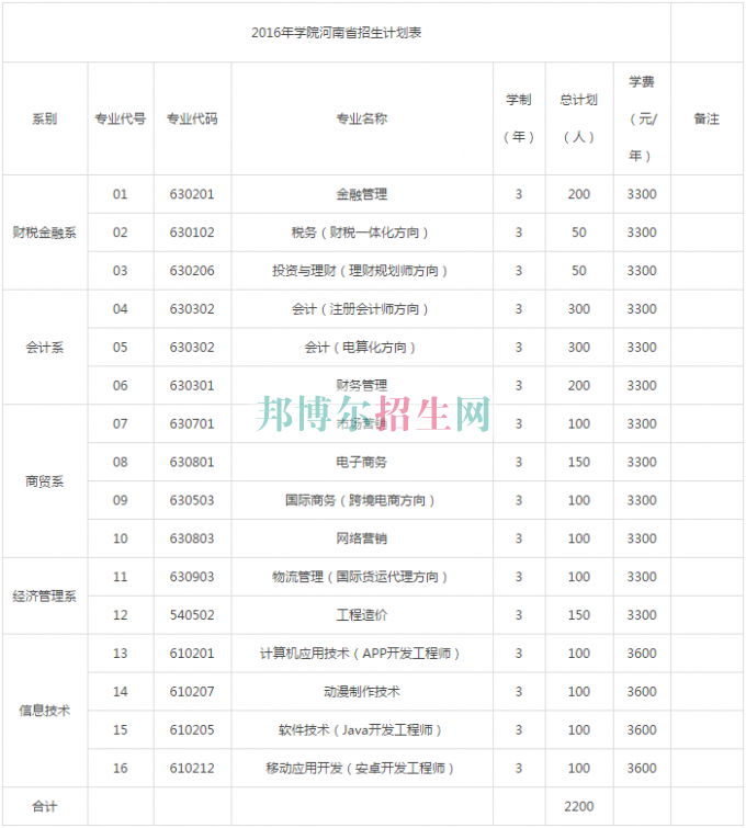 鄭州財稅金融職業(yè)學(xué)院2016年招生簡章