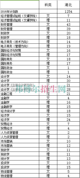 中南財(cái)經(jīng)政法大學(xué)2016年招生簡(jiǎn)章