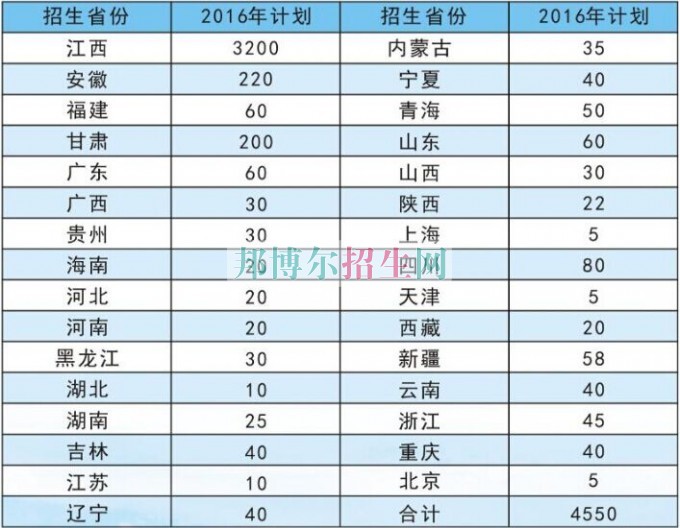 江西財經職業(yè)學院2016年招生簡章