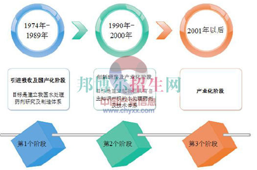 高中生讀藥劑專業(yè)好嗎