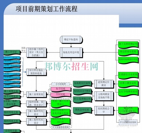 成都好一點(diǎn)的建筑工程管理學(xué)校