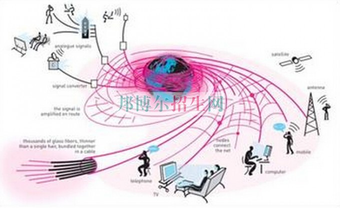 成都通信技術(shù)好找工作嗎