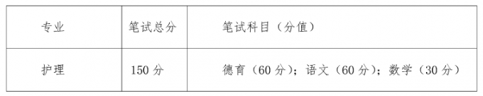 2017年成都職院面向大小涼山彝區(qū)“9+3”畢業(yè)生單獨(dú)招生章程