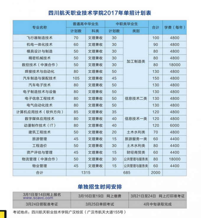 2017年四川航天職業(yè)技術(shù)學(xué)院單獨招生考試簡章