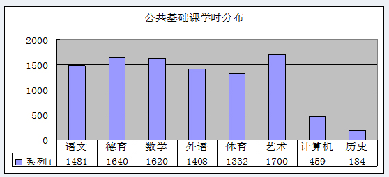 內(nèi)江鐵路機(jī)械學(xué)校質(zhì)量年報