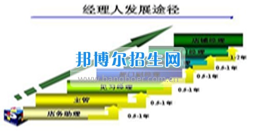 成都有哪些收工商企業(yè)管理的大專