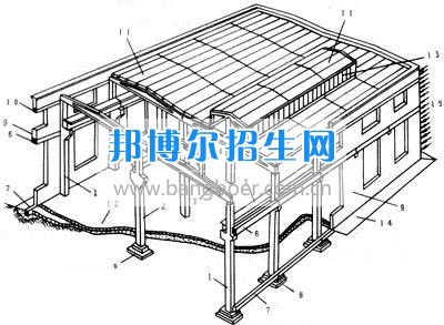 成都有哪些收工程造價(jià)的大專(zhuān)