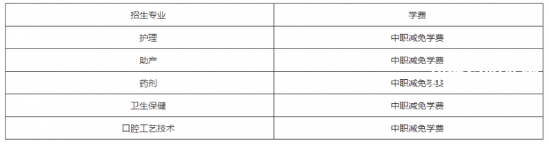 蘭州2022年衛(wèi)校學(xué)費多少