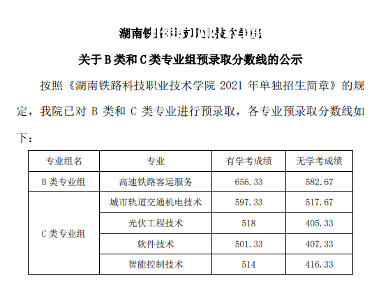 湖南鐵路科技職業(yè)技術(shù)學(xué)院單招錄取分數(shù)線(2022-2020歷年)