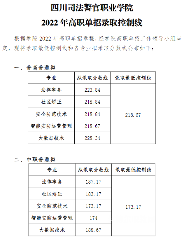 四川司法警官職業(yè)學院單招錄取分數線(2022-2020歷年)