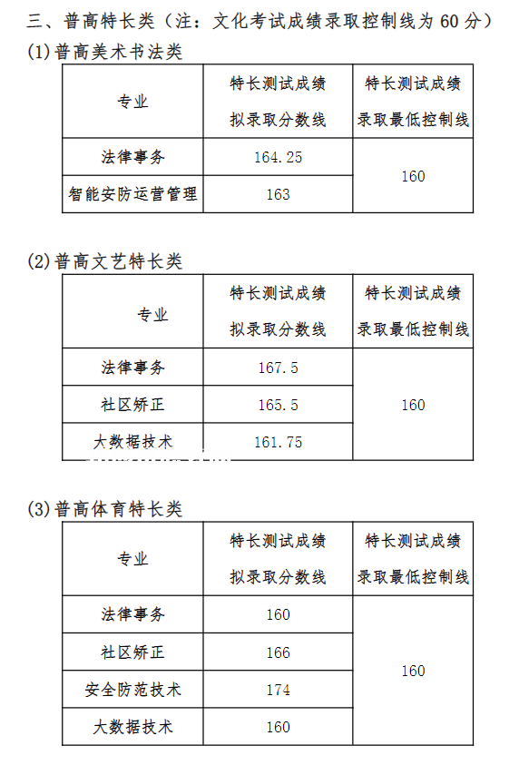 四川司法警官職業(yè)學院單招錄取分數線(2022-2020歷年)