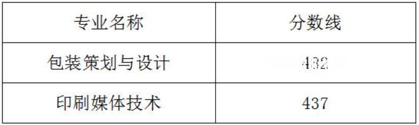 2022武漢信息傳播職業(yè)技術(shù)學(xué)院單招錄取分數(shù)線（含2020-2021歷年）