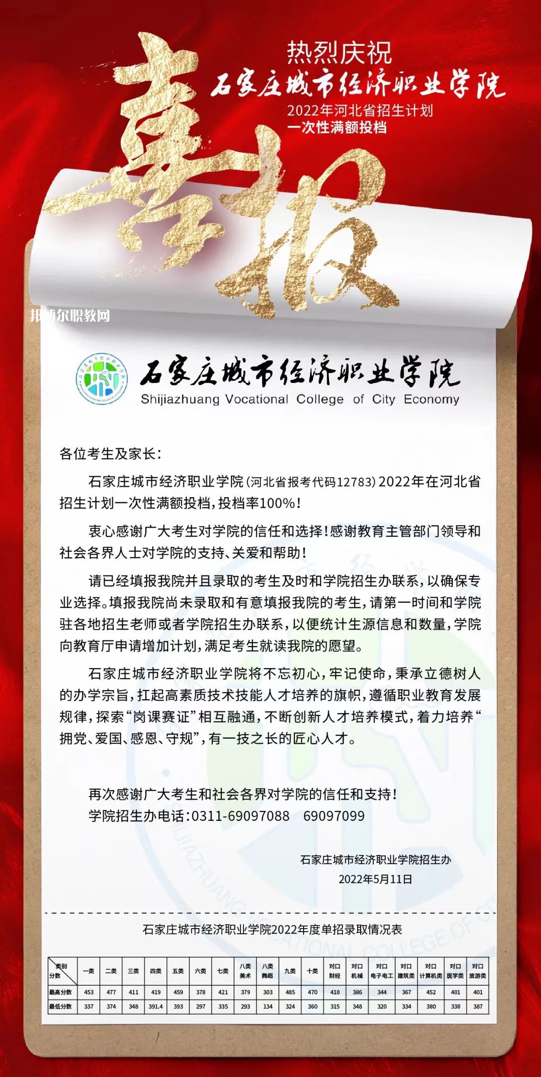 石家莊城市經(jīng)濟職業(yè)學院單招錄取分數(shù)線(2022-2021歷年)