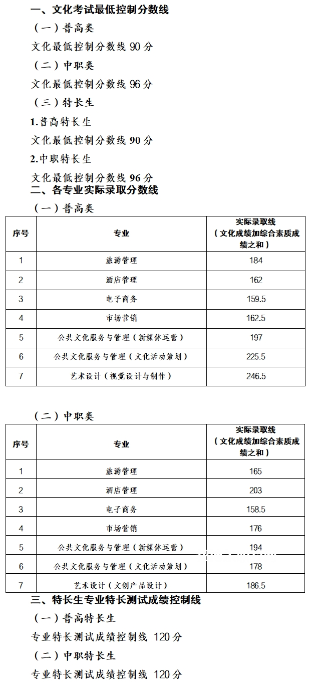 南充文化旅游職業(yè)學(xué)院?jiǎn)握袖浫》謹(jǐn)?shù)線(2022-2021歷年)