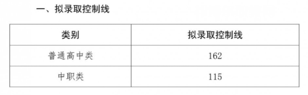 四川三河職業(yè)學(xué)院單招錄取分?jǐn)?shù)線(2022-2021歷年)