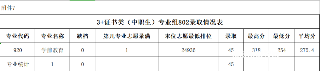 廣東農(nóng)工商職業(yè)技術(shù)學(xué)院3+證書錄取分?jǐn)?shù)線(2022-2020歷年)