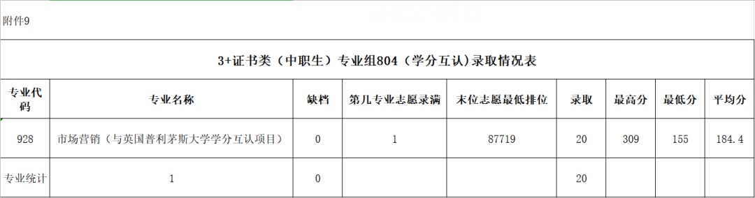 廣東農(nóng)工商職業(yè)技術(shù)學(xué)院春季高考錄取分?jǐn)?shù)線(2022-2020歷年)